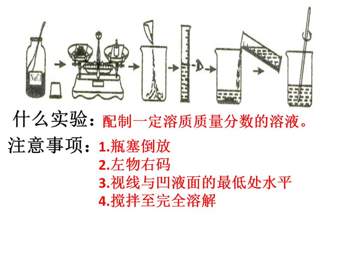 中考化学之回归教材-基础实验总结 第34张