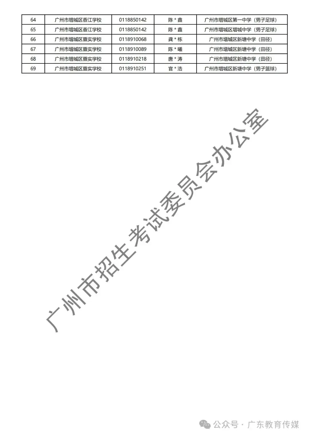 重磅!广州2024年中考特长生通过专业测试名单公布! 第68张