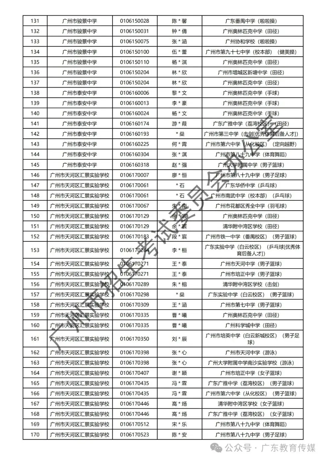 重磅!广州2024年中考特长生通过专业测试名单公布! 第31张
