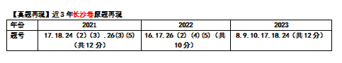 2024年中考复习专题 工业(全国通用) 第1张 2024年中考复习专题 工业(全国通用) 第1张