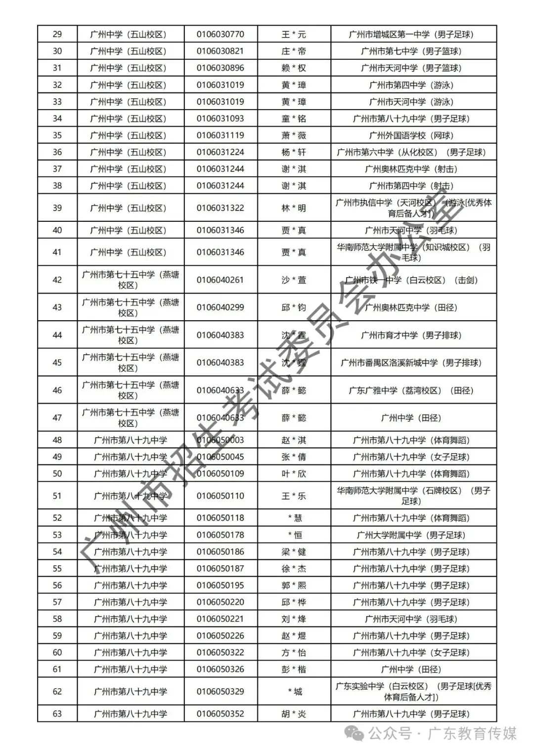 重磅!广州2024年中考特长生通过专业测试名单公布! 第28张