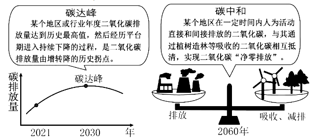 2024年中考复习专题 工业(全国通用) 第9张 2024年中考复习专题 工业(全国通用) 第9张