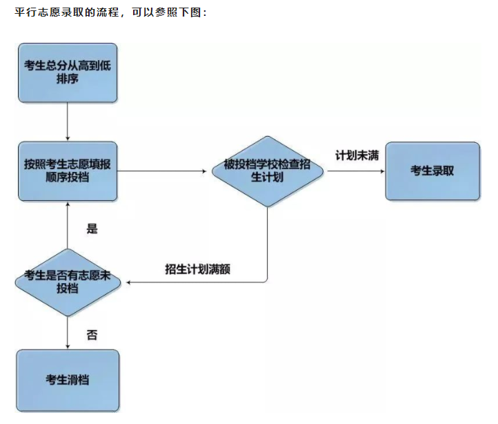 中考开始填报志愿!详细流程来啦! 第11张 中考开始填报志愿!详细流程来啦! 第11张