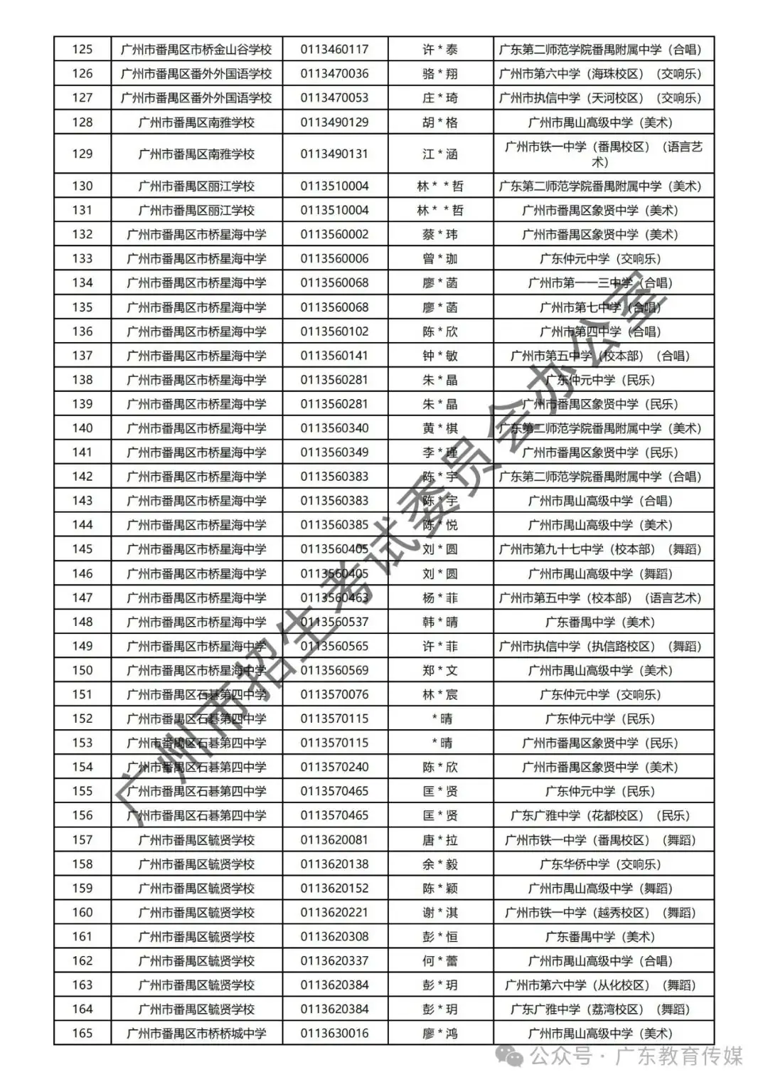 重磅!广州2024年中考特长生通过专业测试名单公布! 第107张