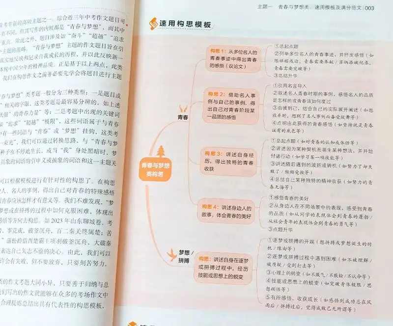 中考满分作文模板!8大作文主题全覆盖,154个速用模板,考什么都不怕了! 第7张 中考满分作文模板!8大作文主题全覆盖,154个速用模板,考什么都不怕了! 第7张