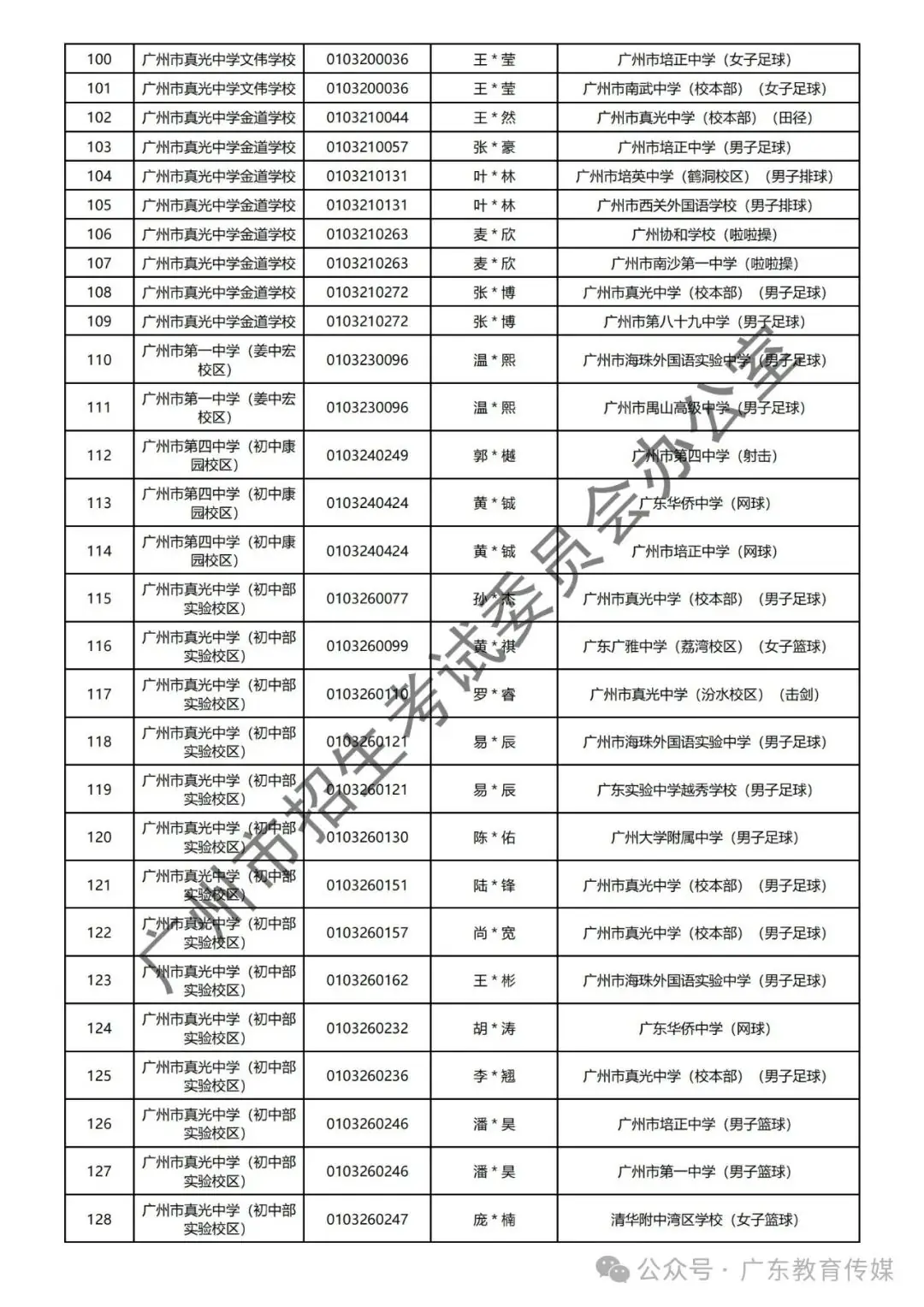 重磅!广州2024年中考特长生通过专业测试名单公布! 第7张