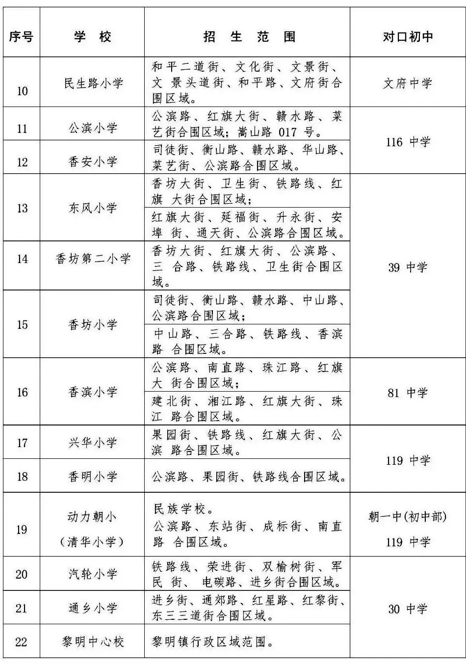 注意!2024哈尔滨香坊区小学学区划分、初中对口学校公布! 第3张 注意!2024哈尔滨香坊区小学学区划分、初中对口学校公布! 第3张