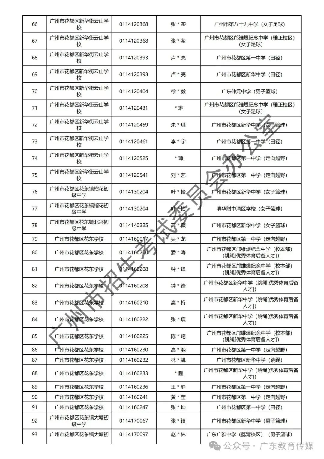 重磅!广州2024年中考特长生通过专业测试名单公布! 第56张