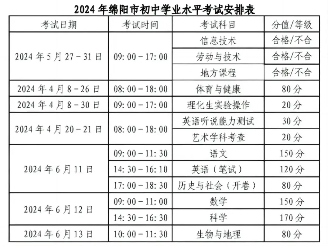 中考政策 | 四川各地2024中考时间及分值汇总! 第3张 中考政策 | 四川各地2024中考时间及分值汇总! 第3张