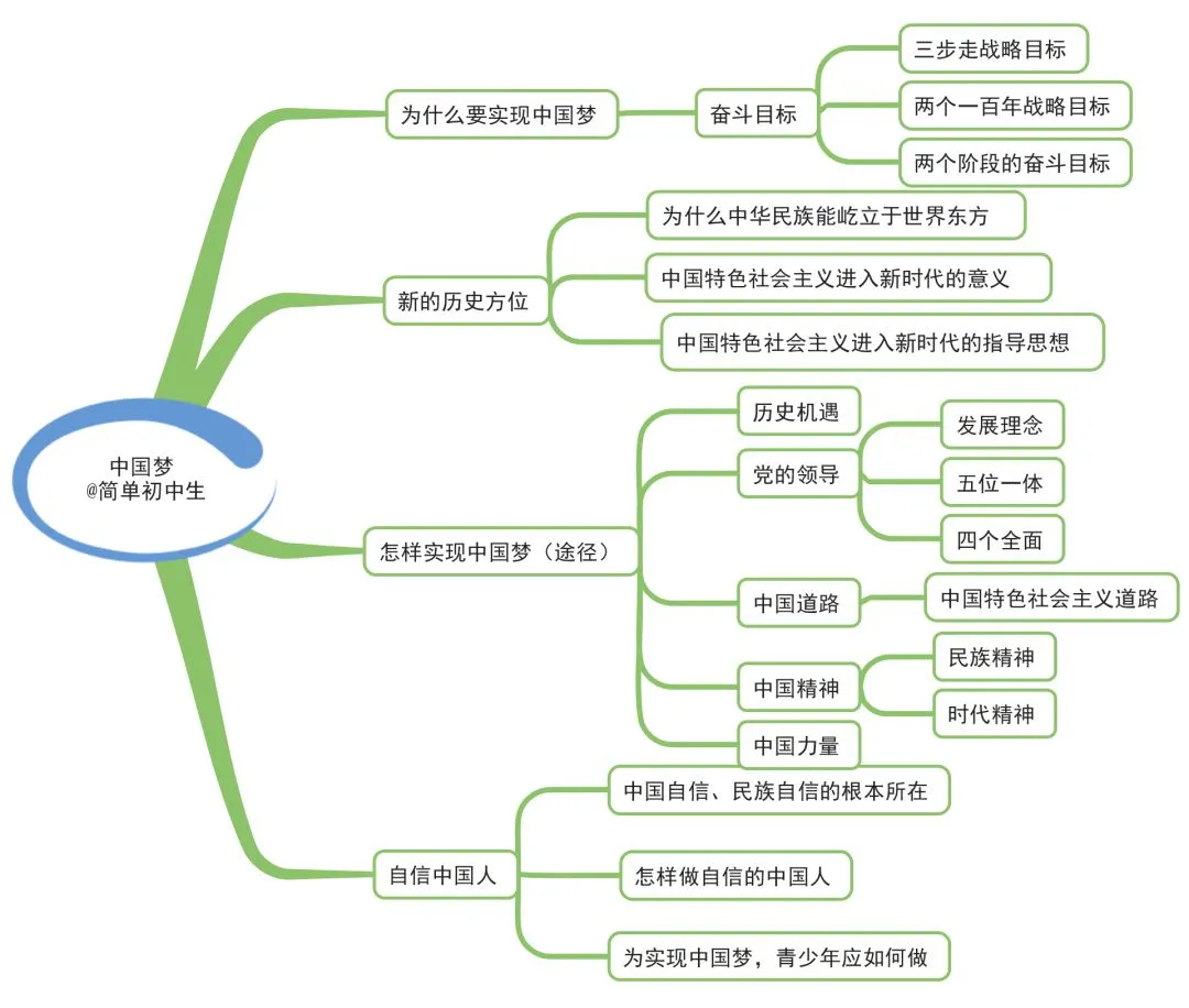 2024新版中考9科全套思维导图,考前过一遍,知识更清晰! 第8张