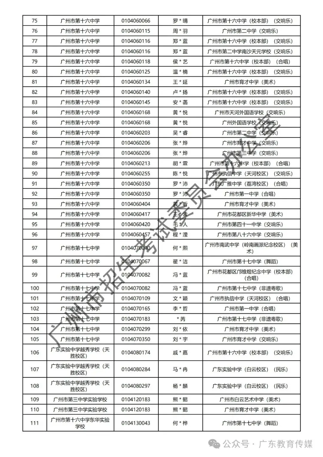 重磅!广州2024年中考特长生通过专业测试名单公布! 第76张