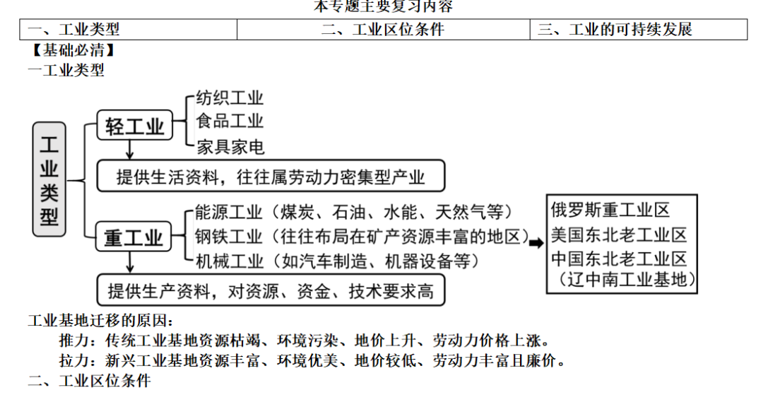 2024年中考复习专题 工业(全国通用) 第3张 2024年中考复习专题 工业(全国通用) 第3张