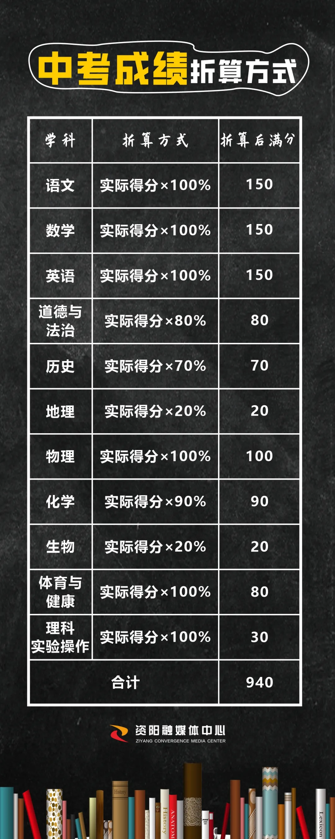 中考政策 | 四川各地2024中考时间及分值汇总! 第11张 中考政策 | 四川各地2024中考时间及分值汇总! 第11张