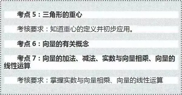 中考数学重难点都在这里,涵盖24个考点! 第3张 中考数学重难点都在这里,涵盖24个考点! 第3张