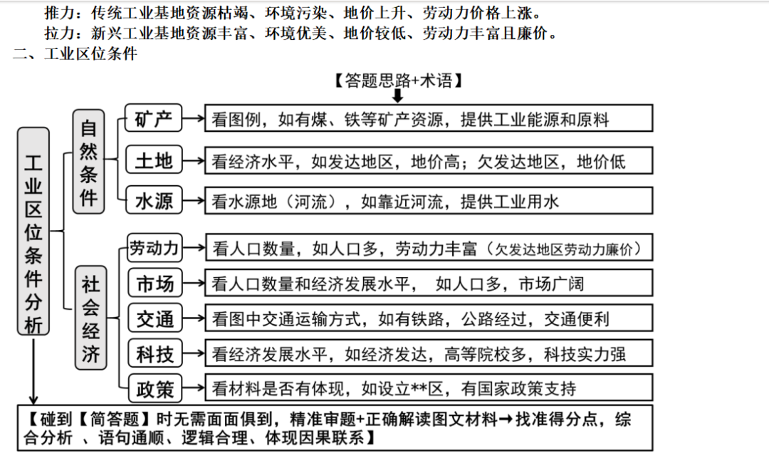 2024年中考复习专题 工业(全国通用) 第4张 2024年中考复习专题 工业(全国通用) 第4张