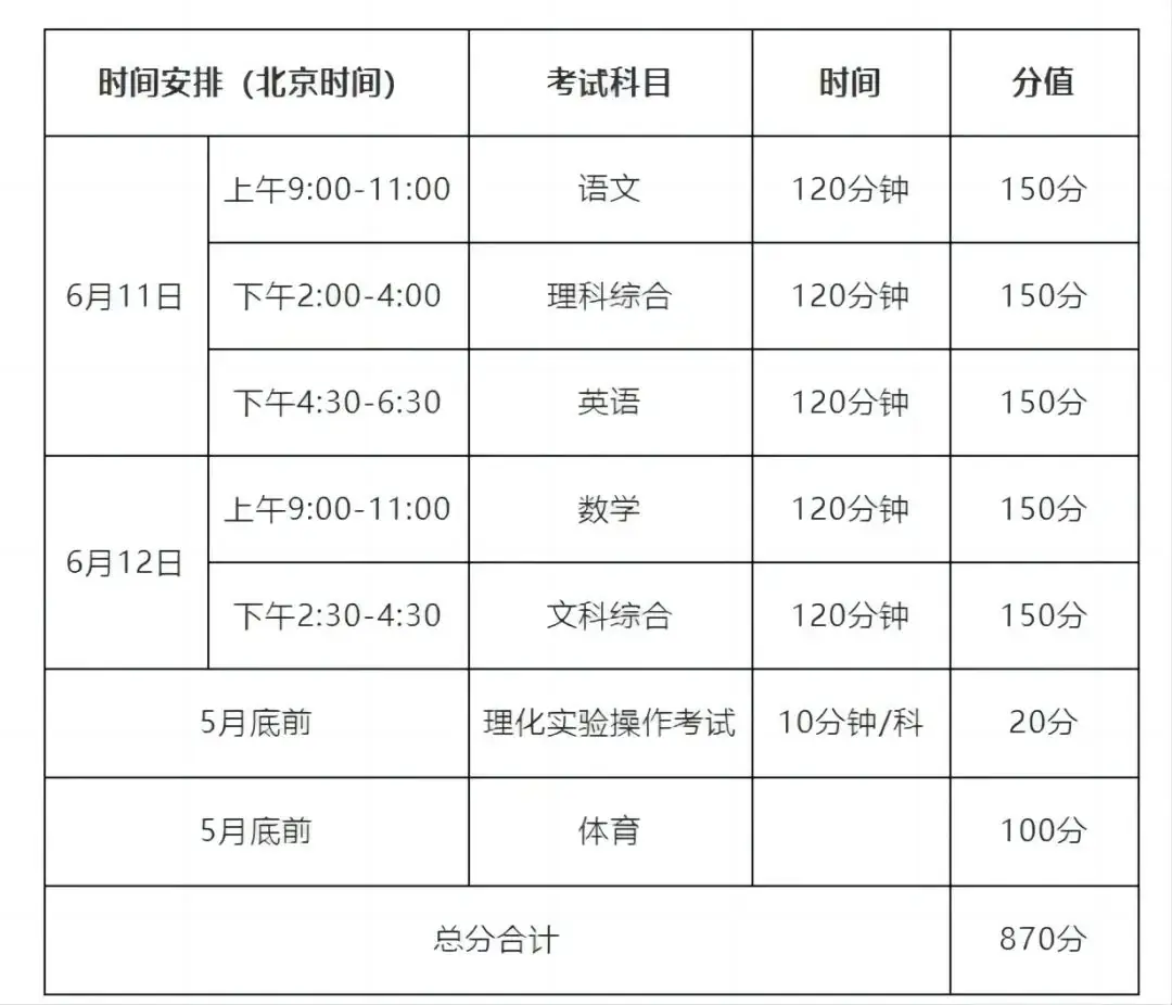 中考政策 | 四川各地2024中考时间及分值汇总! 第14张 中考政策 | 四川各地2024中考时间及分值汇总! 第14张