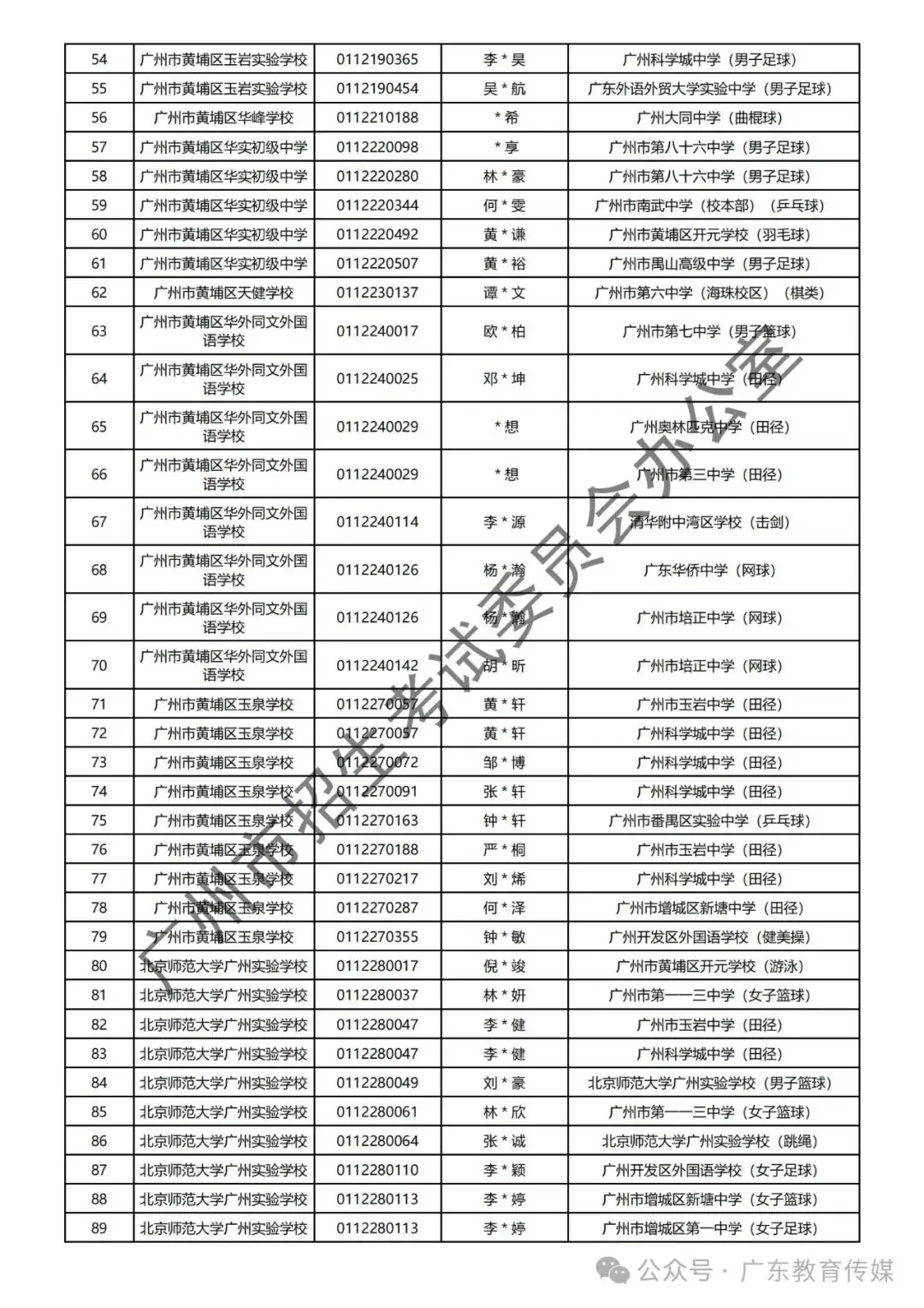 重磅!广州2024年中考特长生通过专业测试名单公布! 第42张
