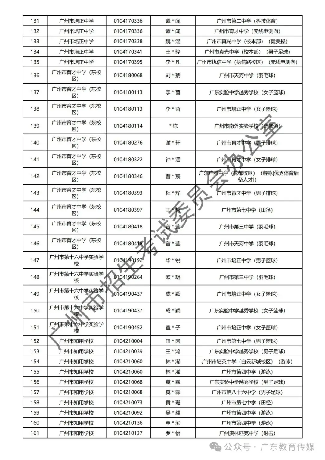 重磅!广州2024年中考特长生通过专业测试名单公布! 第15张
