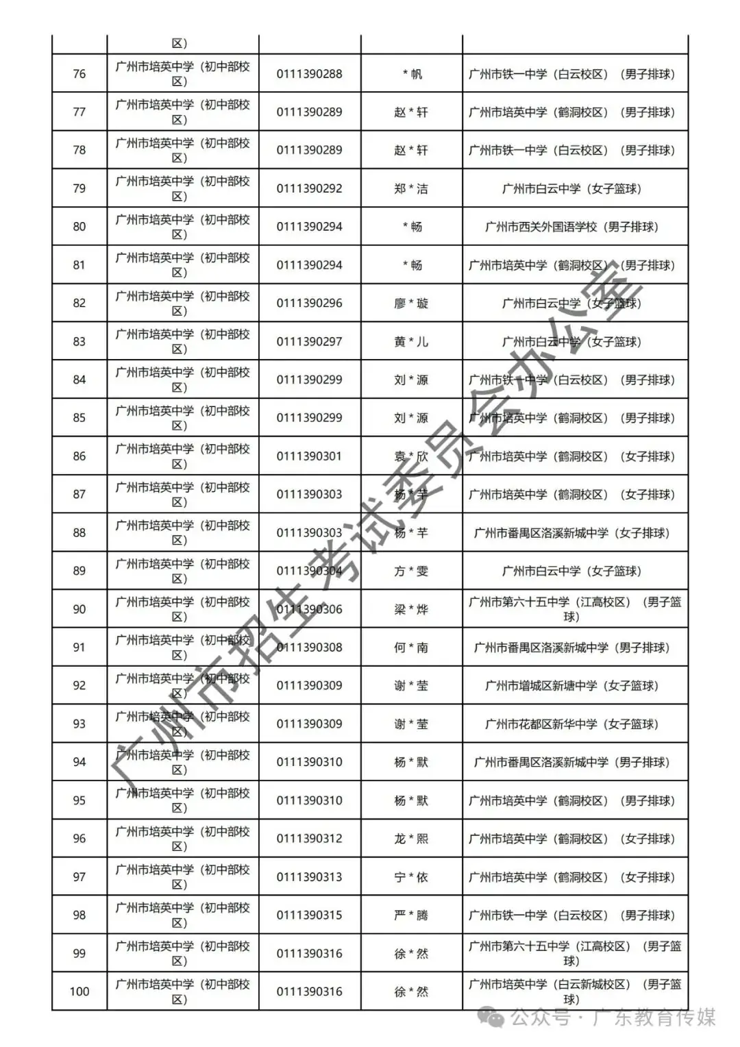 重磅!广州2024年中考特长生通过专业测试名单公布! 第37张