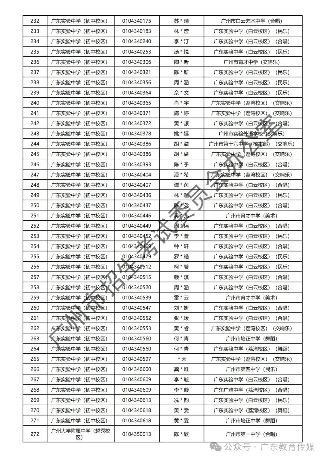 重磅!广州2024年中考特长生通过专业测试名单公布! 第80张
