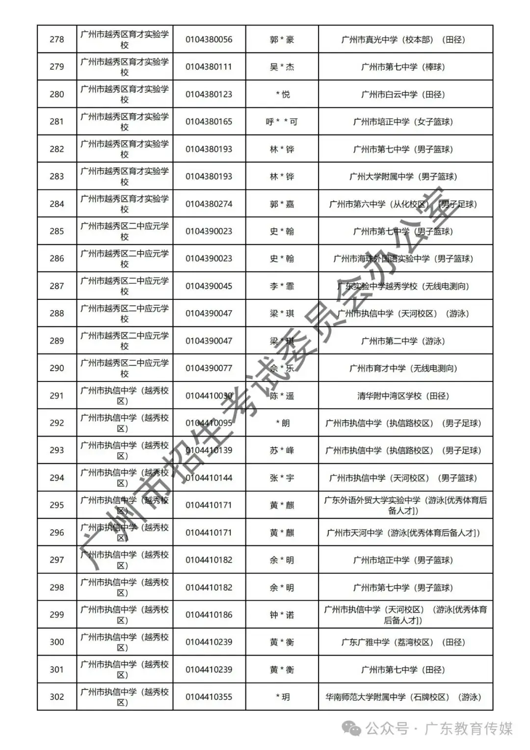 重磅!广州2024年中考特长生通过专业测试名单公布! 第20张