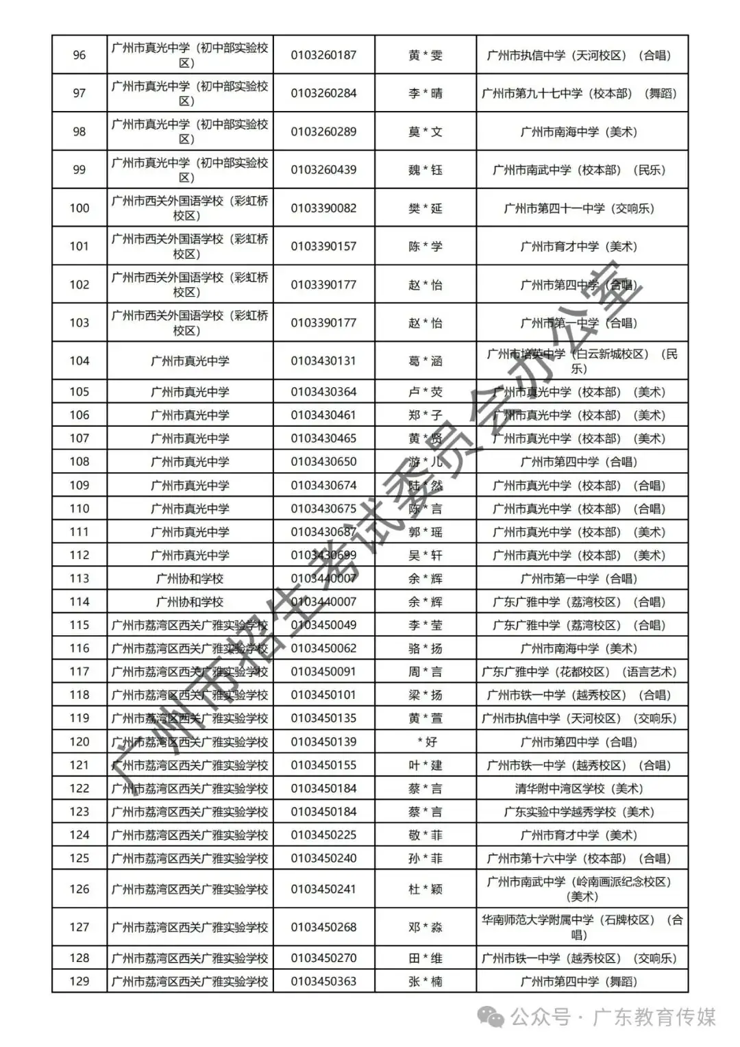重磅!广州2024年中考特长生通过专业测试名单公布! 第72张