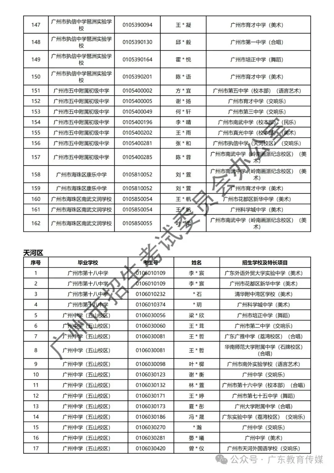 重磅!广州2024年中考特长生通过专业测试名单公布! 第89张