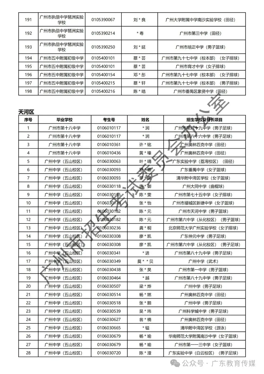 重磅!广州2024年中考特长生通过专业测试名单公布! 第27张