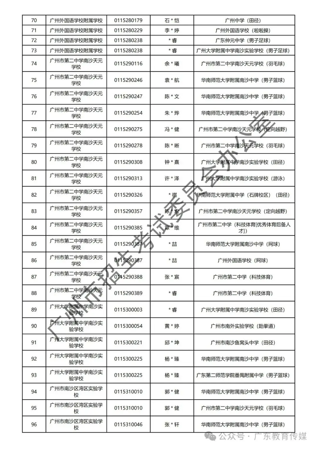 重磅!广州2024年中考特长生通过专业测试名单公布! 第63张