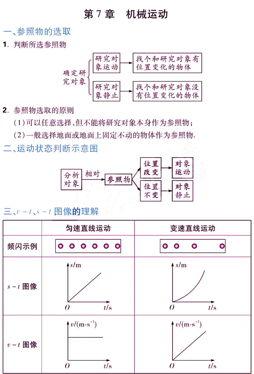 中考物理《考点归纳》 第14张