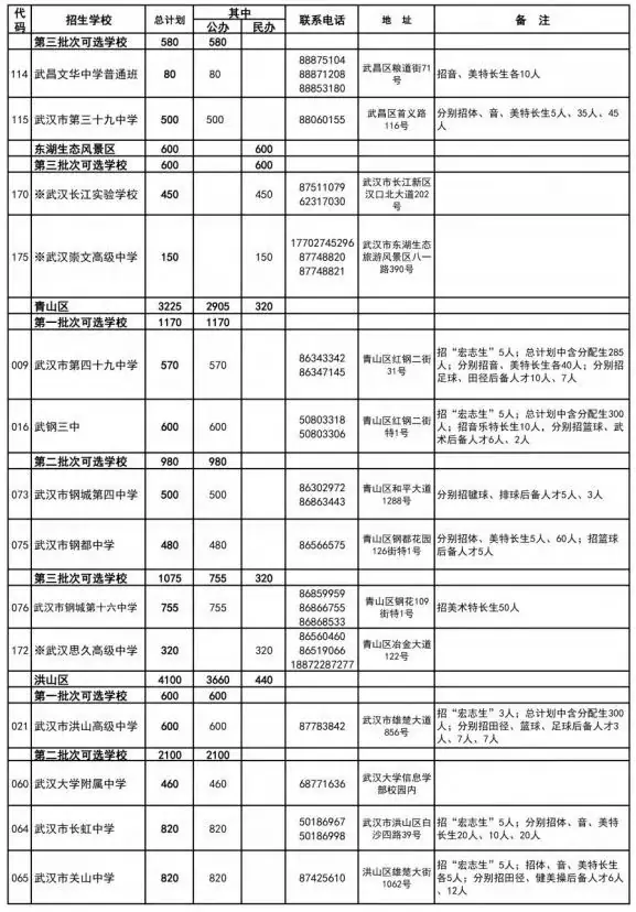 武汉家长学生注意!事关中考!明天开始! 第14张 武汉家长学生注意!事关中考!明天开始! 第14张