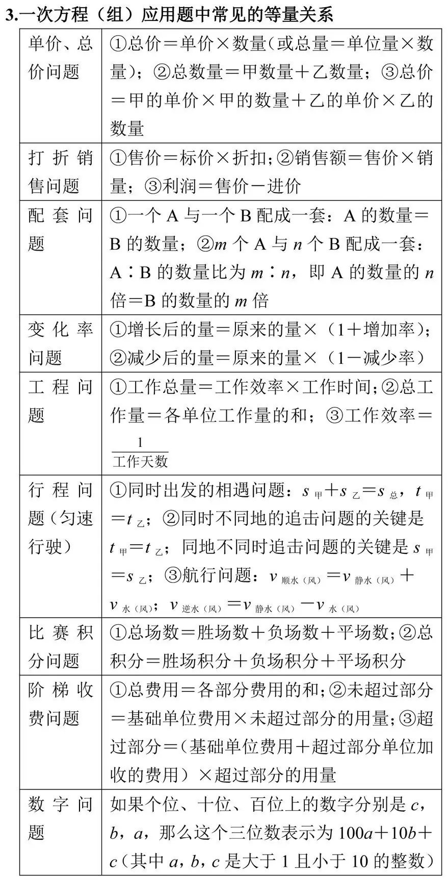 【中考数学总复习08】——拿捏方程(组)和不等式(组)易错题 第6张