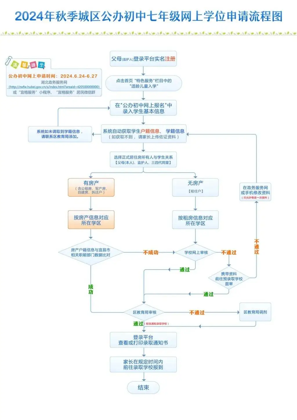 速看!宜昌又一地小学、初中招生政策公布! 第7张 速看!宜昌又一地小学、初中招生政策公布! 第7张
