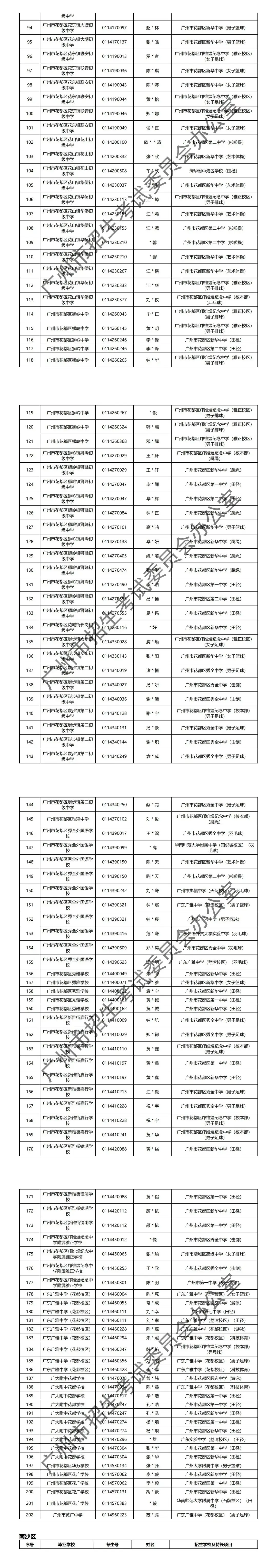 2024年广州中考 | 特长生通过专业测试名单的通知~ 第31张