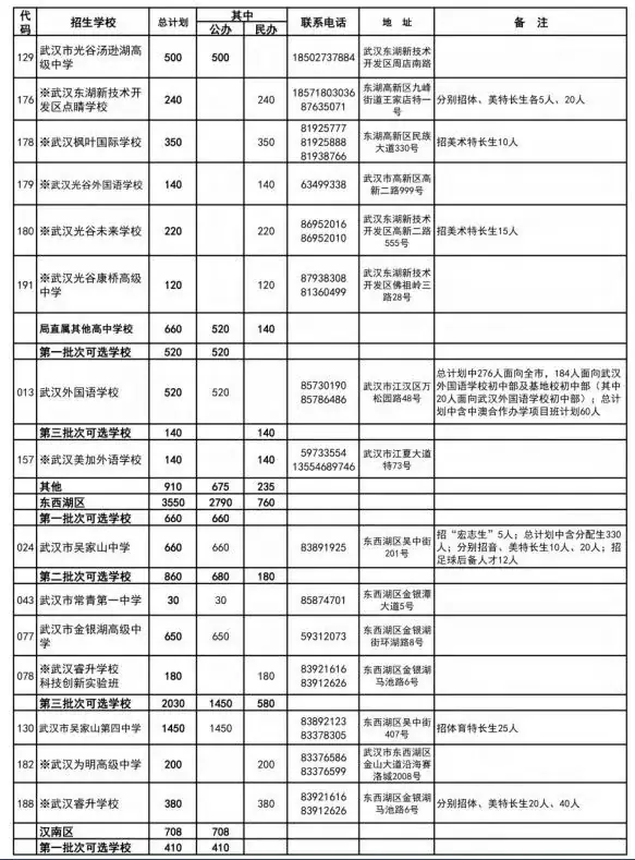 武汉家长学生注意!事关中考!明天开始! 第16张 武汉家长学生注意!事关中考!明天开始! 第16张