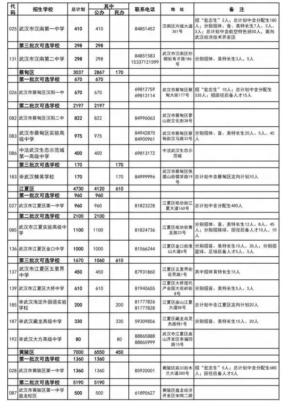 武汉家长学生注意!事关中考!明天开始! 第17张 武汉家长学生注意!事关中考!明天开始! 第17张