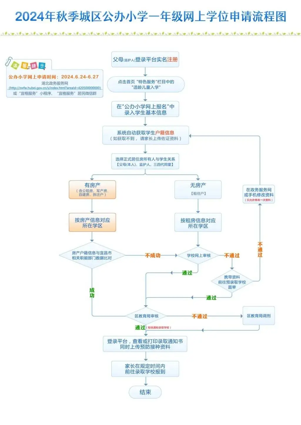速看!宜昌又一地小学、初中招生政策公布! 第6张 速看!宜昌又一地小学、初中招生政策公布! 第6张