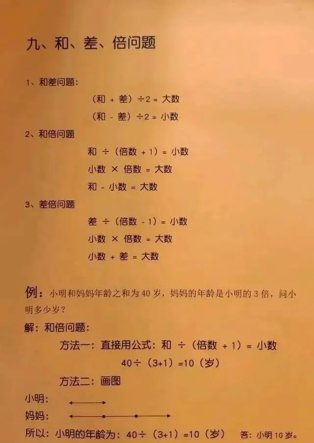 小学1-6年级奥数题型讲解,替孩子收好 第9张