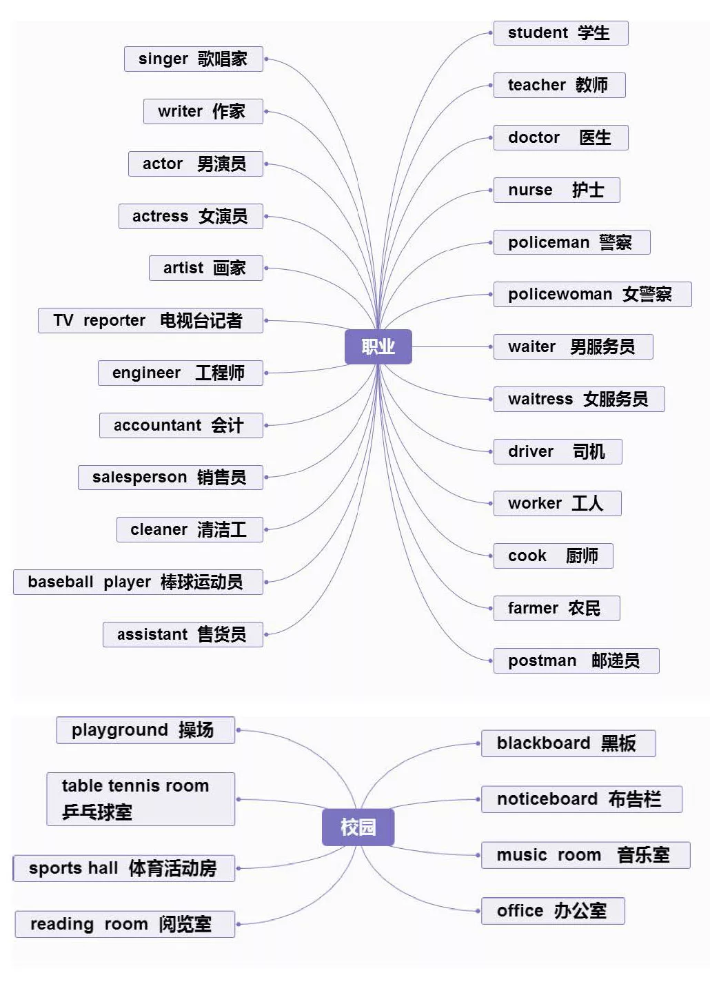 【小学英语】1-6年级重点知识思维导图汇总,收藏!-第15张图片-四季读书网