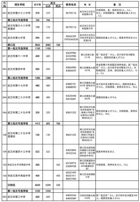 武汉家长学生注意!事关中考!明天开始! 第12张 武汉家长学生注意!事关中考!明天开始! 第12张