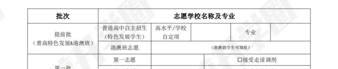 2024年中考志愿表下载链接!附志愿填报相关问题五问五答! 第2张 2024年中考志愿表下载链接!附志愿填报相关问题五问五答! 第2张