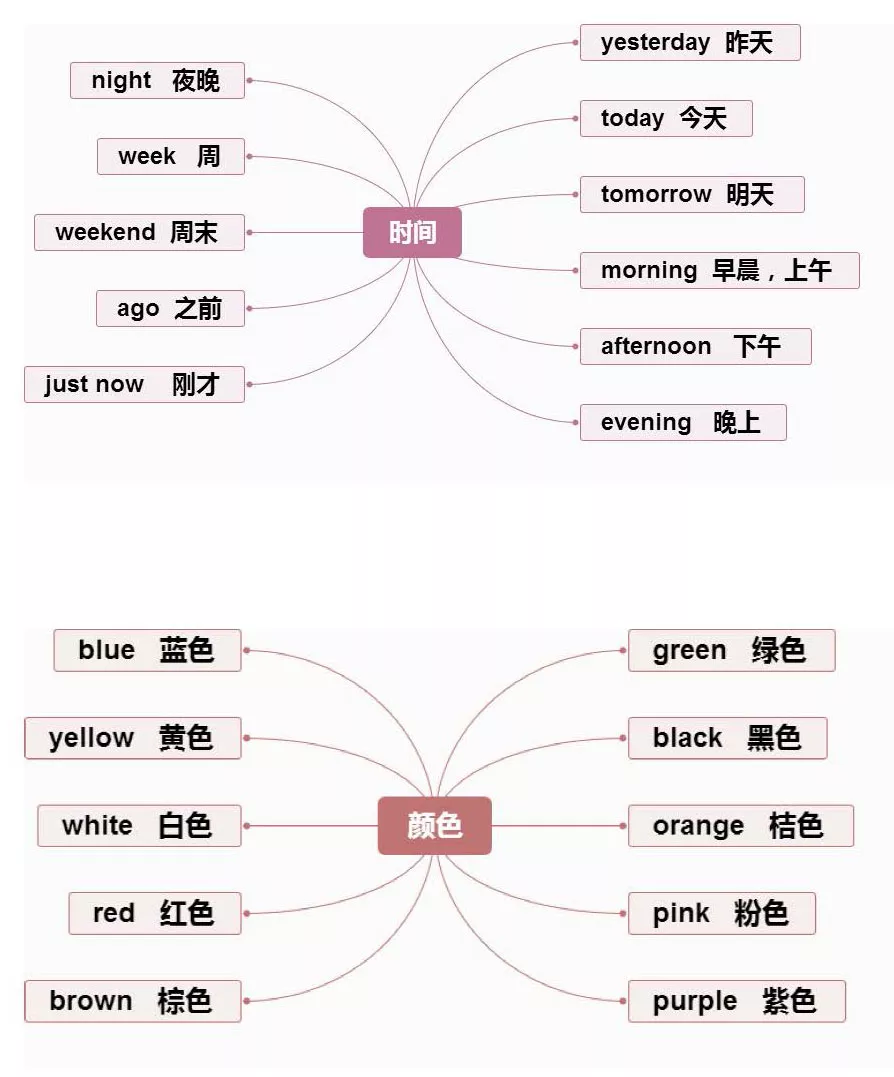 【小学英语】1-6年级重点知识思维导图汇总,收藏!-第12张图片-四季读书网