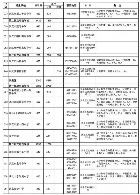 武汉家长学生注意!事关中考!明天开始! 第13张 武汉家长学生注意!事关中考!明天开始! 第13张
