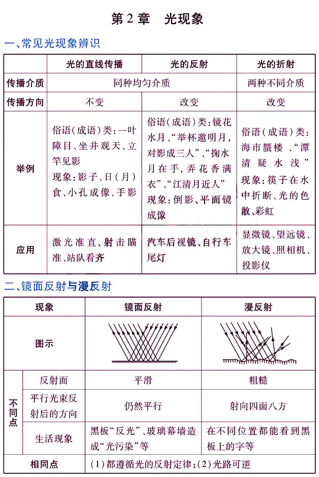 中考物理《考点归纳》 第6张