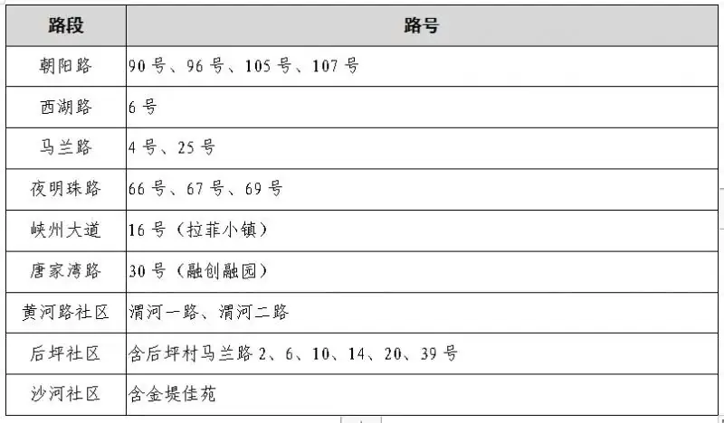 速看!宜昌又一地小学、初中招生政策公布! 第20张 速看!宜昌又一地小学、初中招生政策公布! 第20张