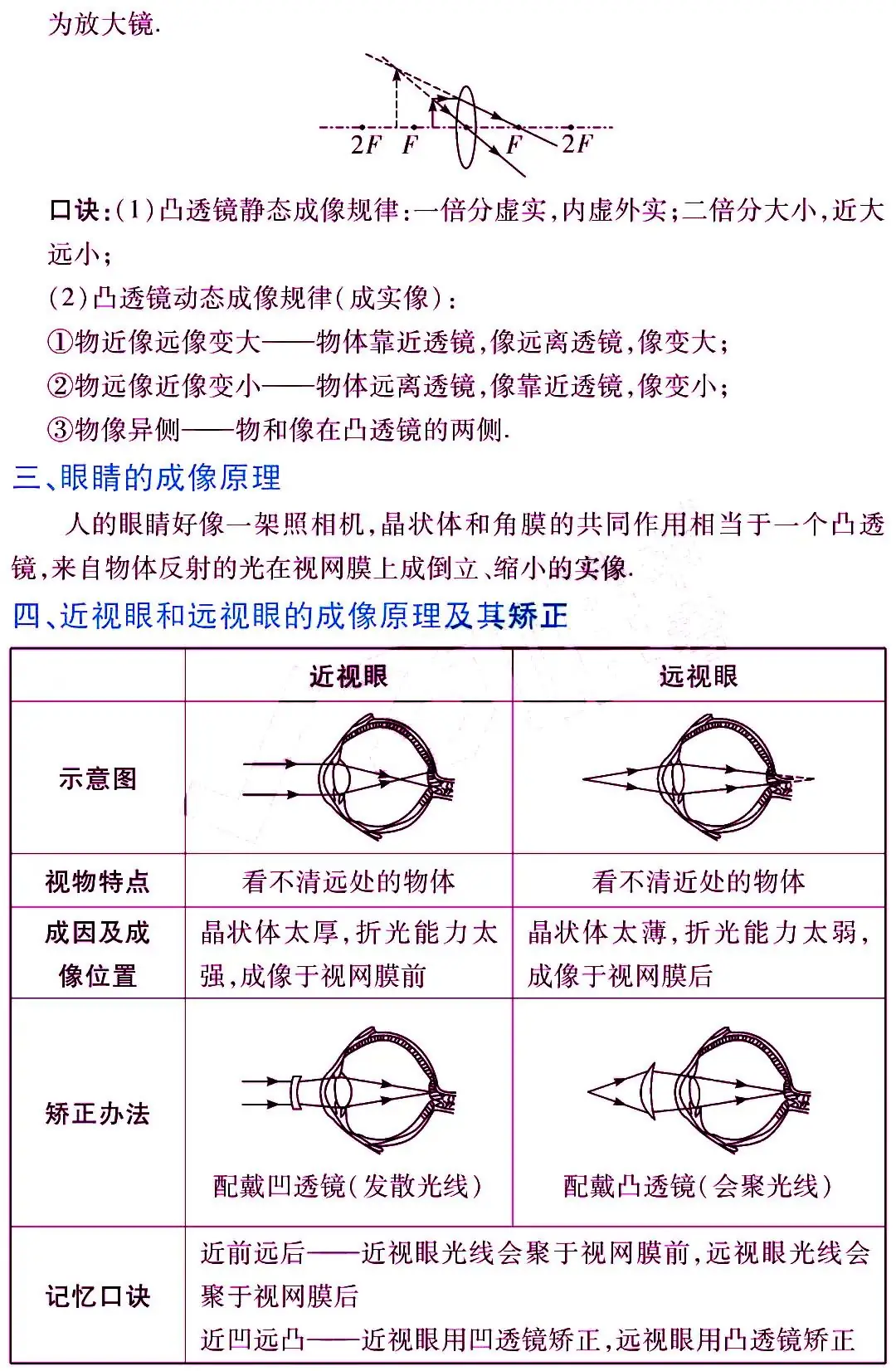 中考物理《考点归纳》 第9张