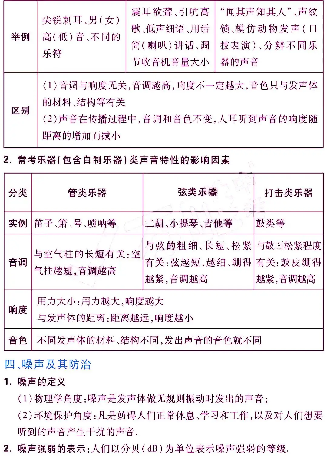 中考物理《考点归纳》 第4张
