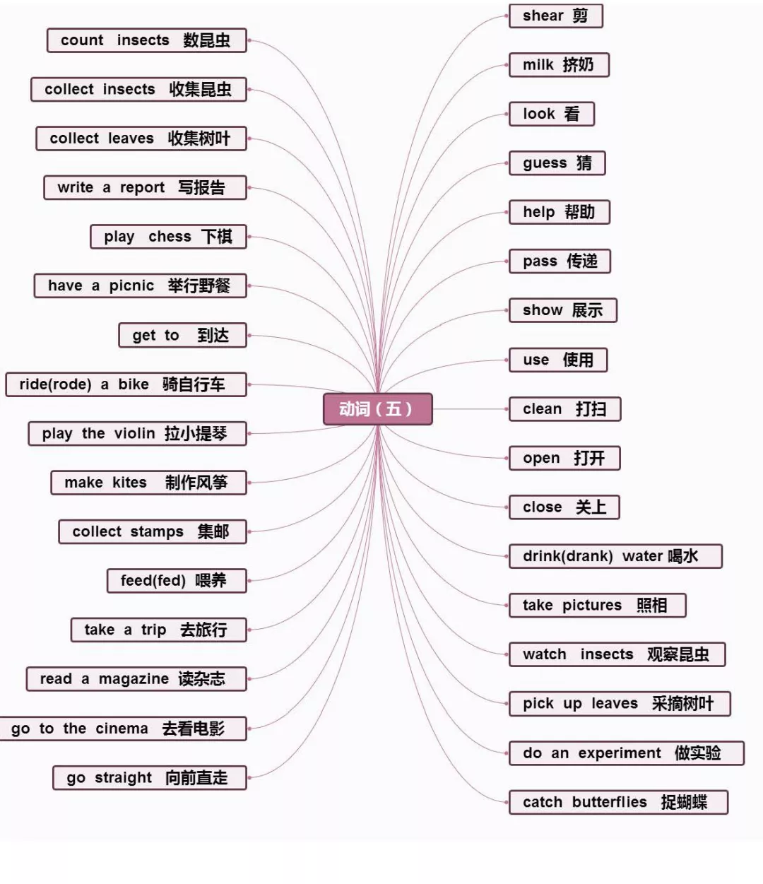 【小学英语】1-6年级重点知识思维导图汇总,收藏!-第32张图片-四季读书网