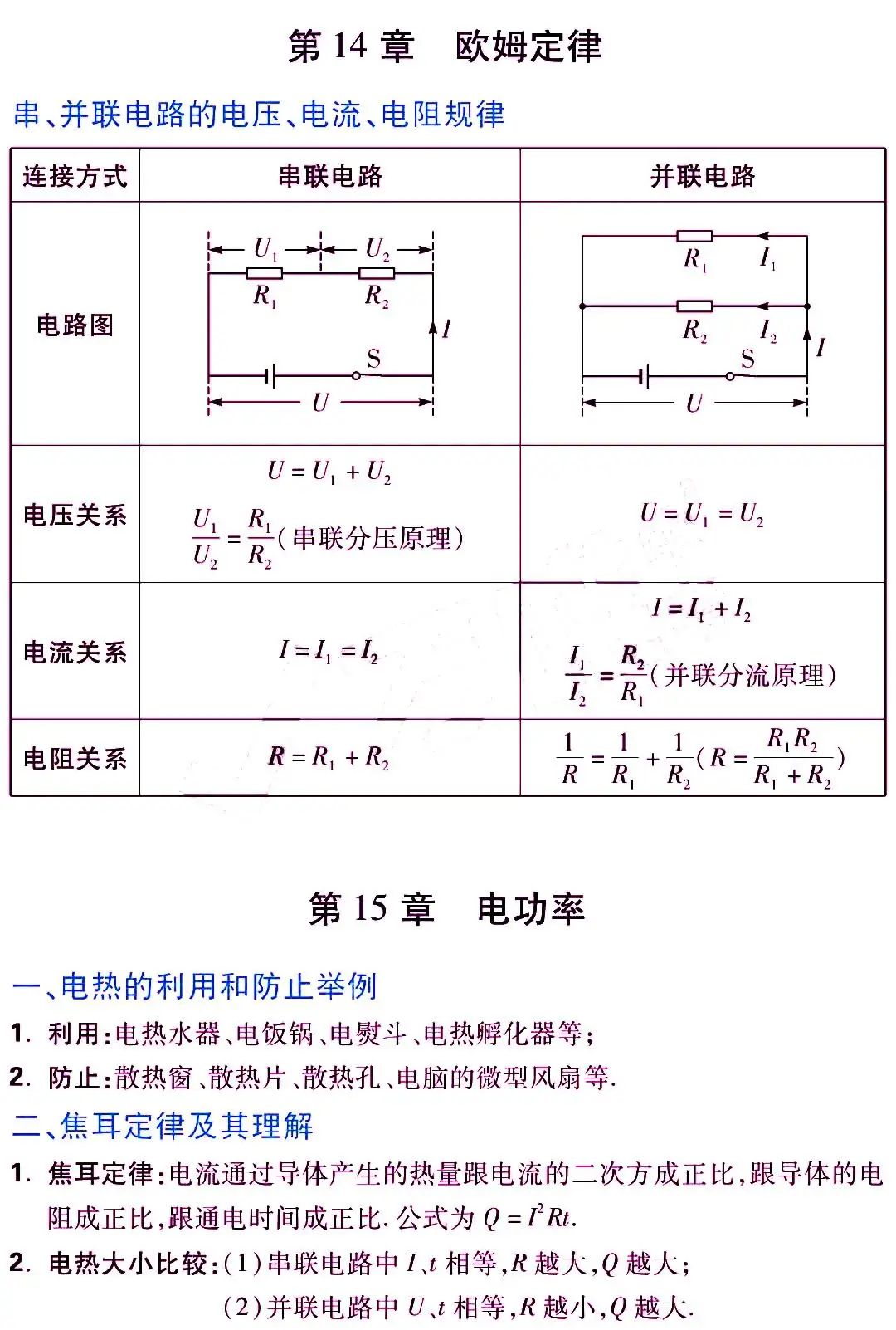 中考物理《考点归纳》 第20张