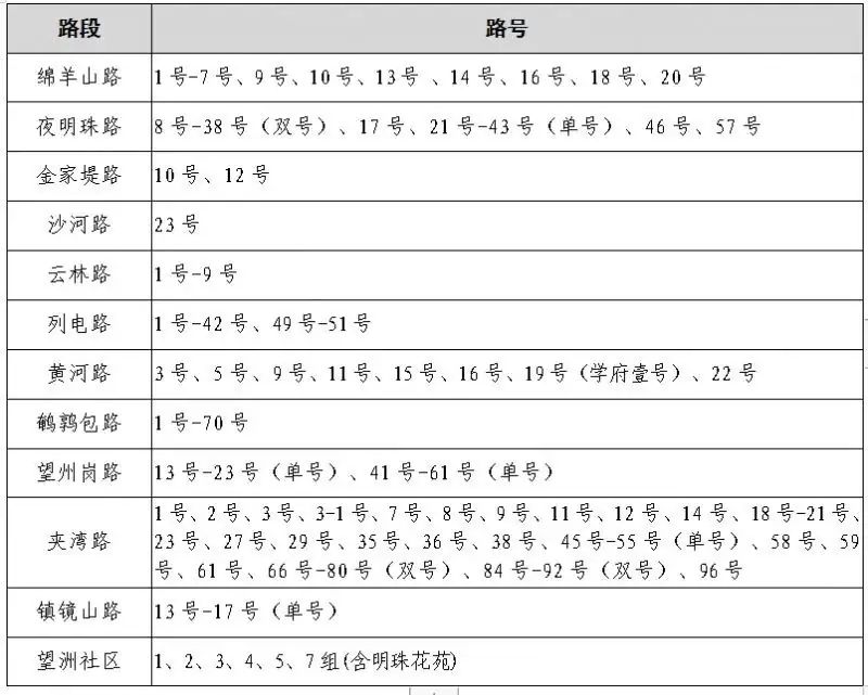 速看!宜昌又一地小学、初中招生政策公布! 第24张 速看!宜昌又一地小学、初中招生政策公布! 第24张
